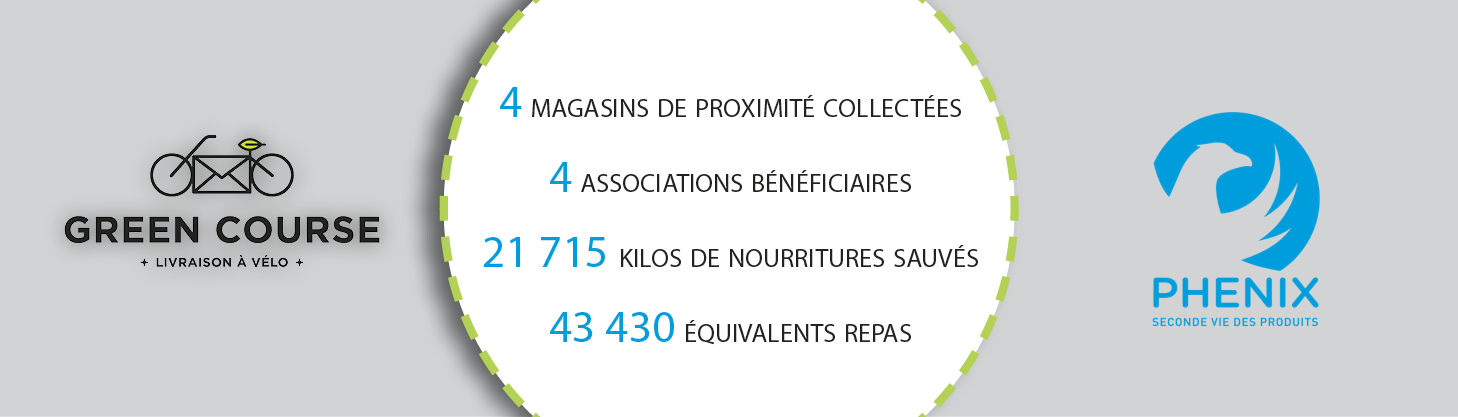 GREEN_COURSE_BANNIERE_PHENIX_2024